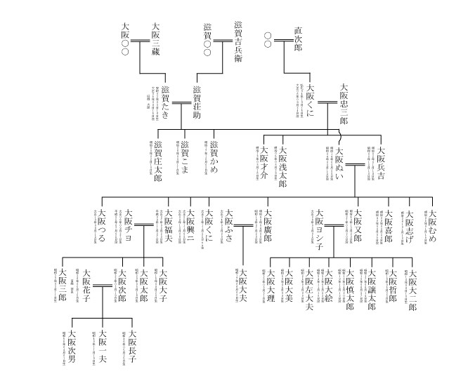 家系図２系統