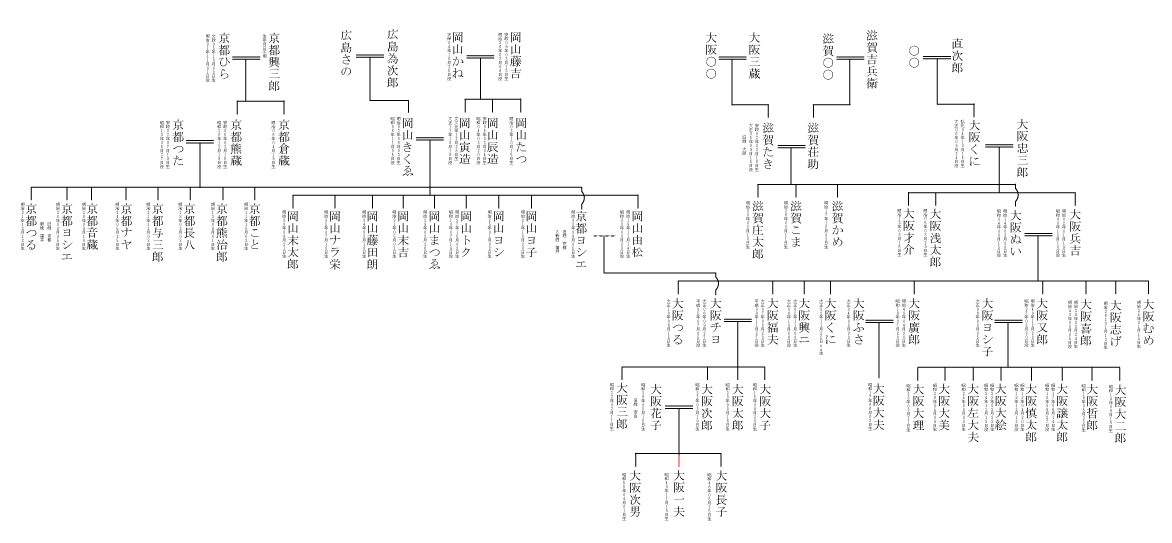 家系図４系統