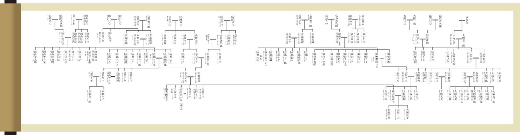 家系図のヘッダー画像