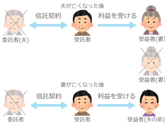 子供がいない夫婦