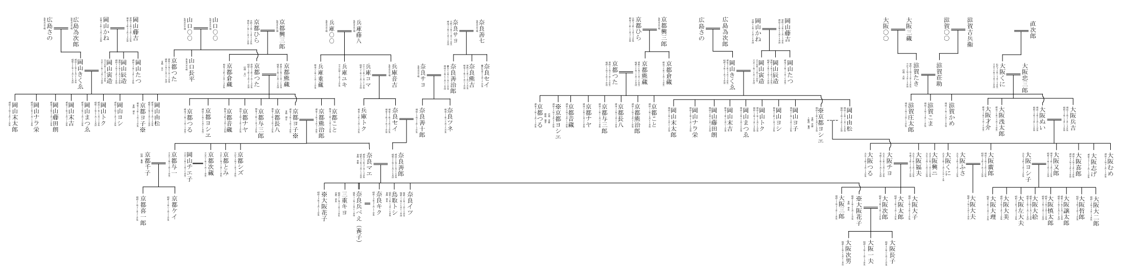 家系図全系統